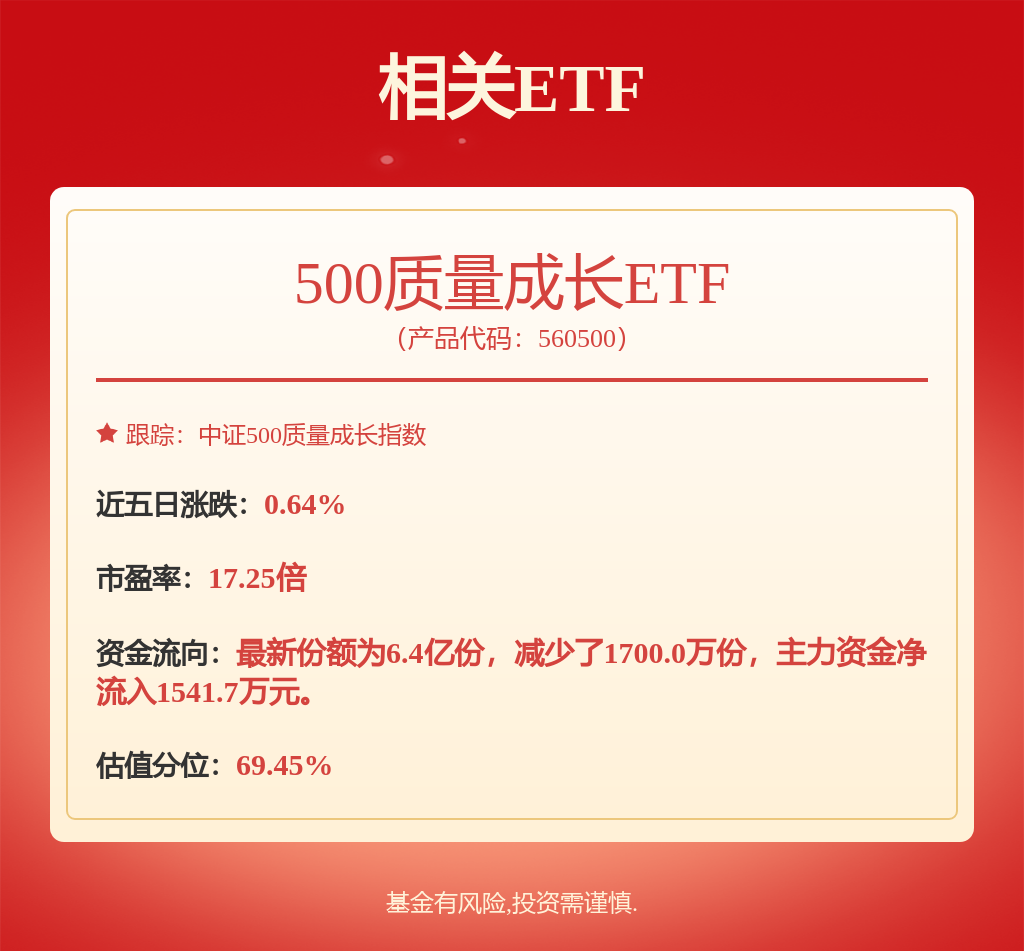 A股“春季行情”正在展开，500质量成长ETF（560500）涨0.64%