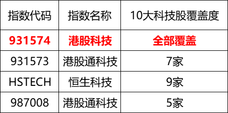 从美股七巨头到中国科技十雄：买入并持有“赚钱不辛苦”的企业