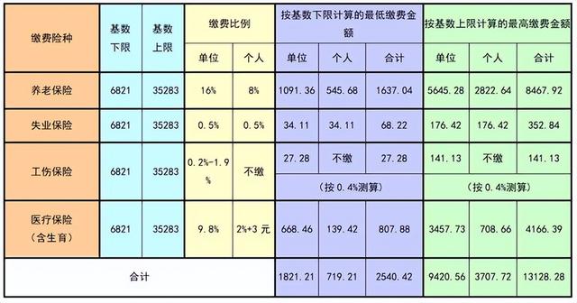 京东130万骑手社保成本或达五百亿