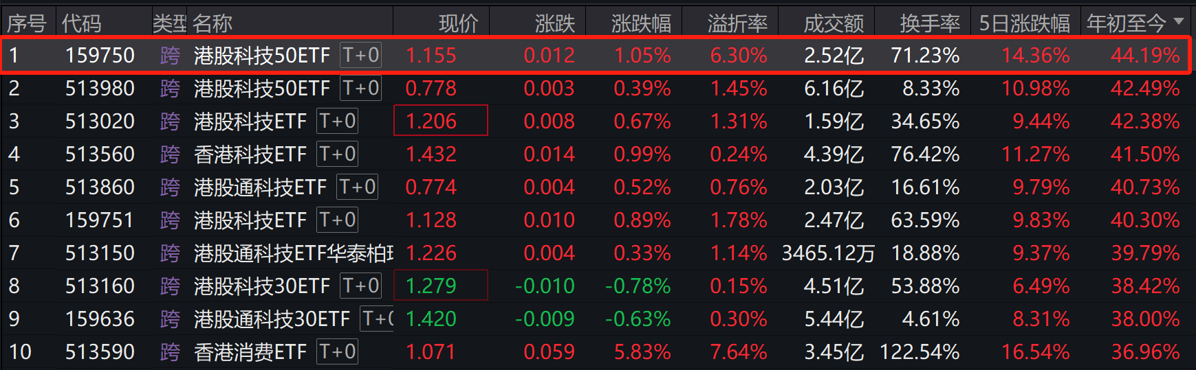 恒科站上6000点，港股科技将是最强主线？