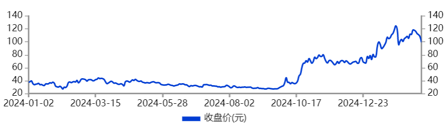 4万股民傻眼，暴涨300%太辰光，崩了！