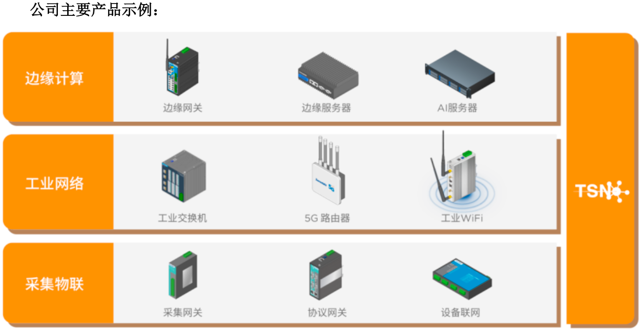 归母净利缩水七成 被逐步甩开差距的三旺通信何去何从？丨大A避雷针