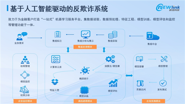 新纽科技：以创新技术为基石，筑就金融行业安全防线