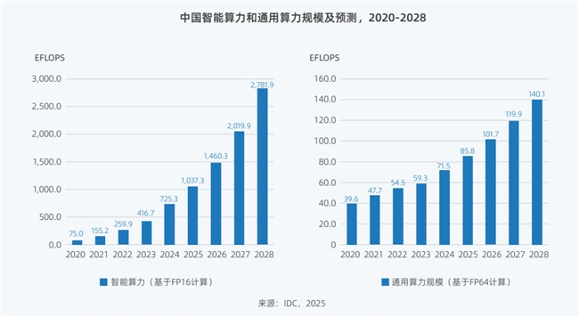 云计算：AI浪潮下的投资新宠