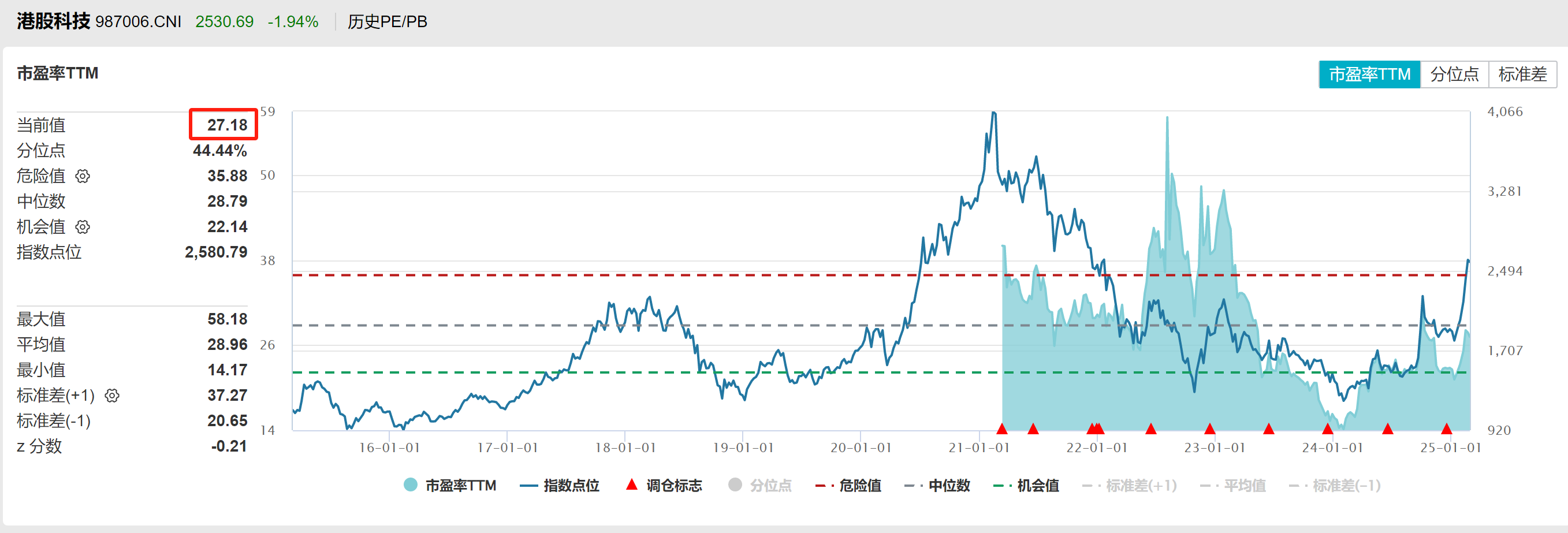 小米新车大定超万台,为何股价博弈激烈?