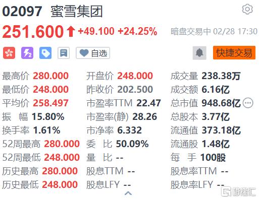 港股“冻资王”上市，引爆大消费