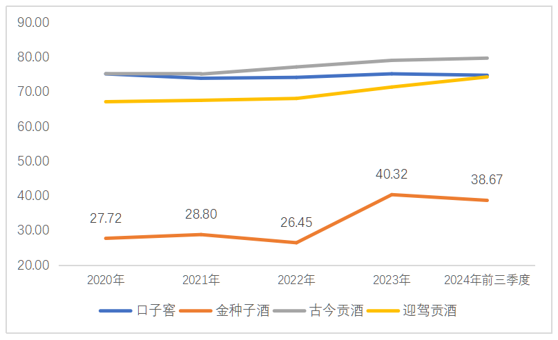 从“四朵金花”到业绩泥潭，金种子酒为何难逃“五年亏损近9亿”魔咒？
