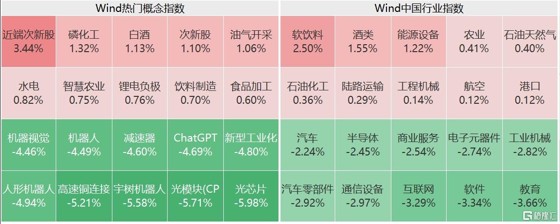 A股午评：沪指跌0.88% 创业板指跌2.07% 机器人概念股大跌