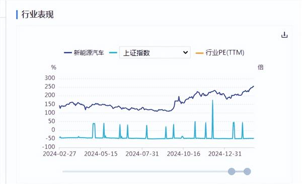 新能源车周报：全固态电池或2027年开始装车