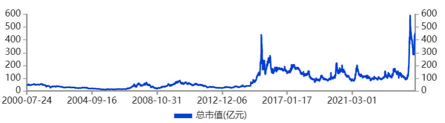 46万股民哭晕!“大妖股”常山北明,崩了!