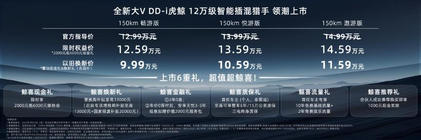 限时权益价12.59万起!智能插混猎手启辰全新大V DD-i虎鲸领潮上市