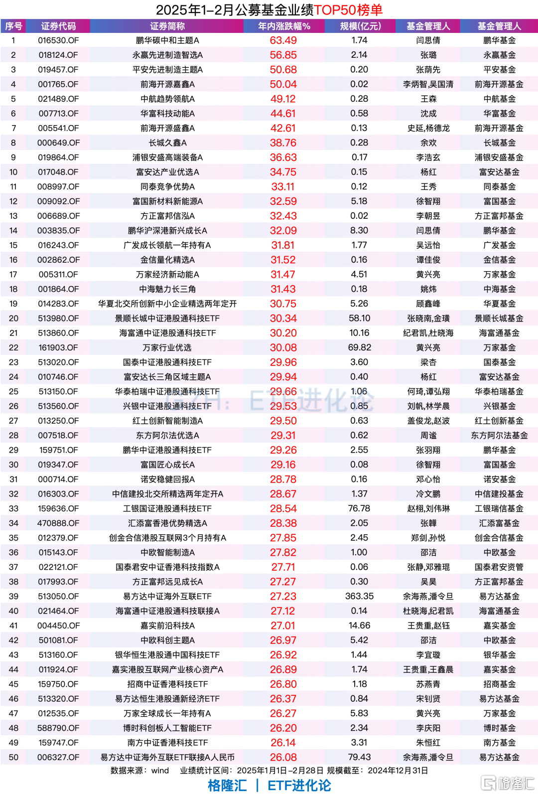 资金猛干！最强基金、ETF榜单来了