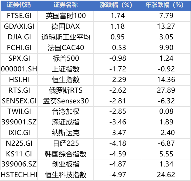 周末两大利好!Deepseek炸裂利好再次颠覆AI,央行五部门重磅,下周大反弹?