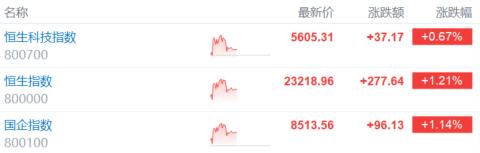 港股加密货币概念重燃，特朗普站台力挺，币圈又沸腾了！
