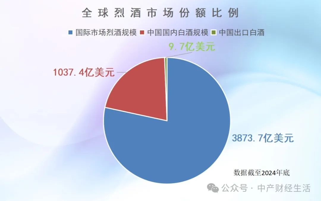 全球顶级酒类品牌的“南北对话”，如何互相学习从“及物”到“及人”？