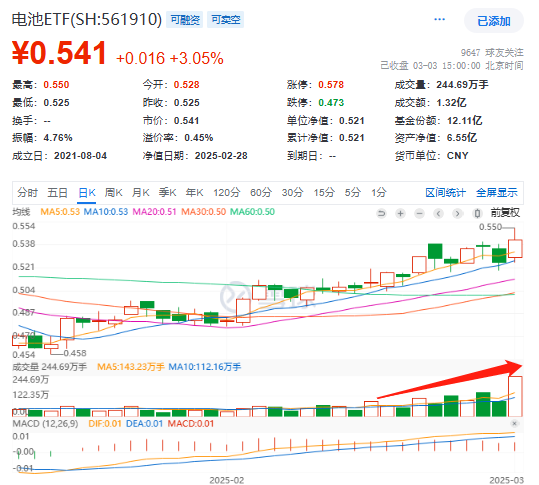 全面爆发！固态电池量产曙光初现？多家机构解读来了