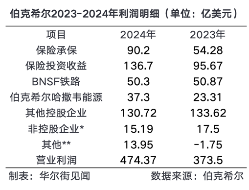 巴菲特2024年度致股东信的启示:长期主义投资哲学的坚持与未来市场展望