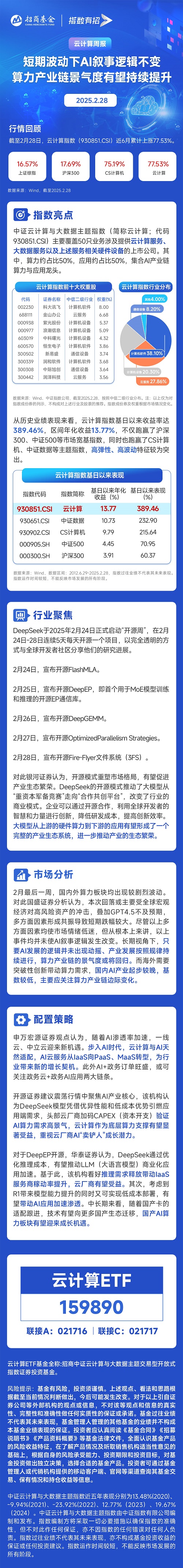 短期波动下AI叙事逻辑不变,算力产业链景气度有望持续提升