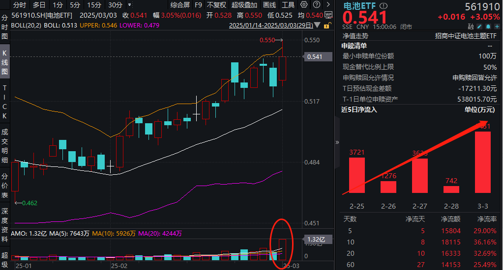 400Wh/kg能量密度2027年量产倒计时！固态电池革命引爆锂电链