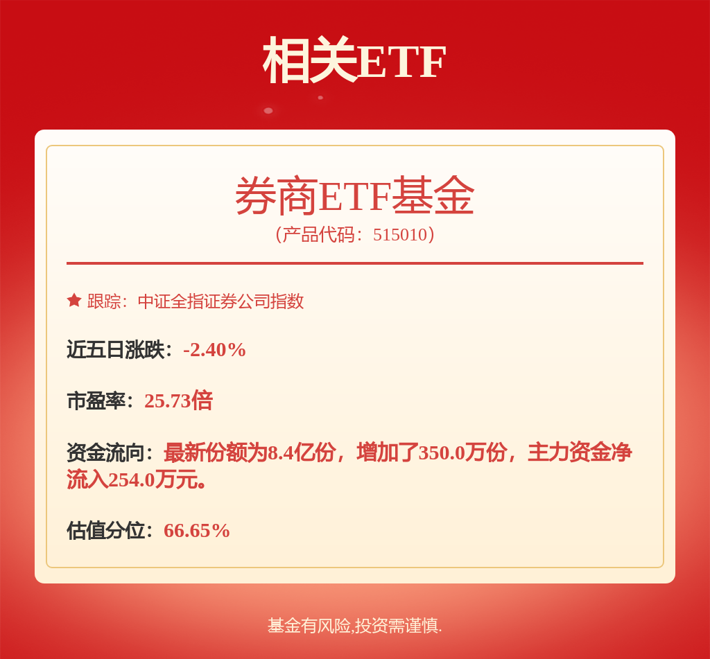 “春季行情”有望持续演绎，券商ETF（515010）低开高走