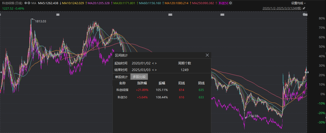 200亿+增量资金来了，哪个方向最受益？