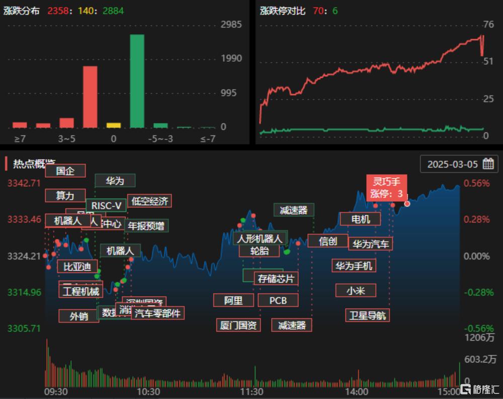 龙虎榜 | 机构、游资齐抢筹！拓维信息被买了3.75亿，4亿资金仓皇出逃群兴玩具