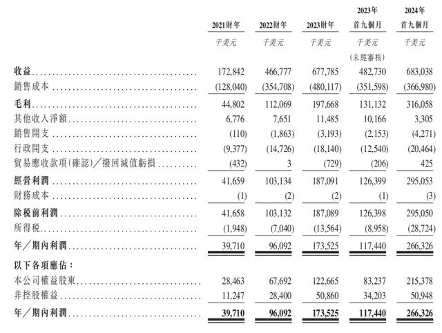 南山铝业国际通过港交所聆讯,实控人为“天下第二村”