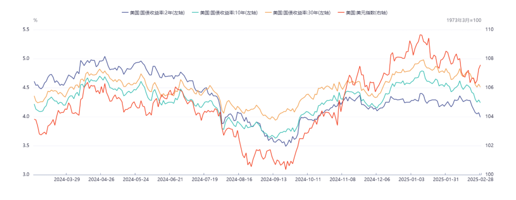 泰舜观察 | 2月市场回顾及3月行情展望