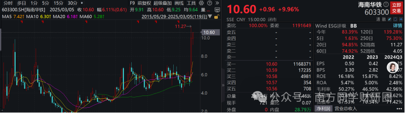 斩获60亿订单,海南华铁,火力全开!