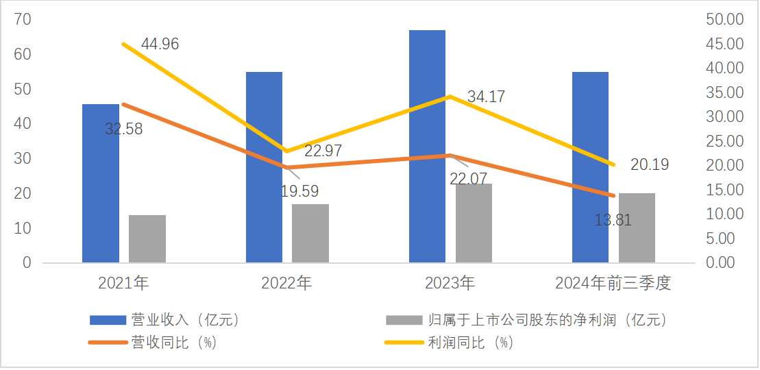 业绩失速的迎驾贡酒：省内腹背受敌，全国化举步维艰
