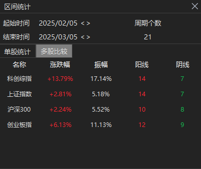 AI算力带火科技股 这只指数如何精准把握轮动机遇？