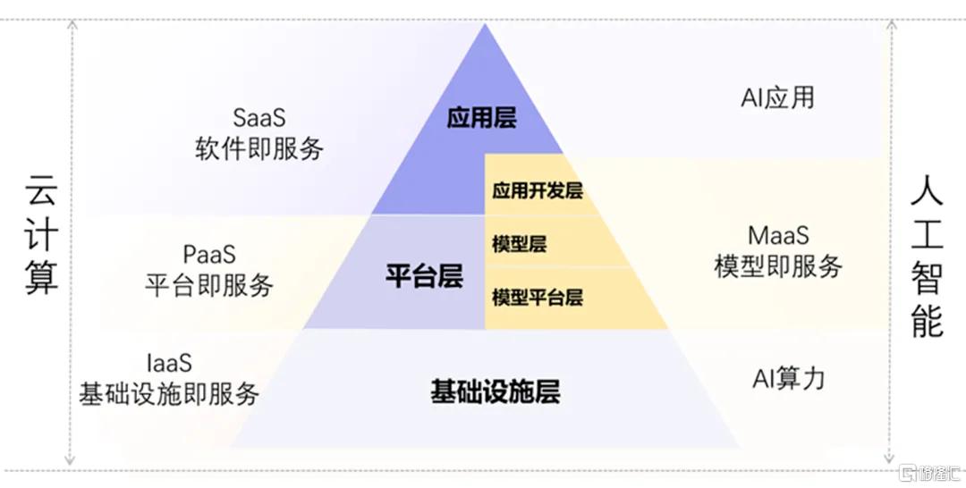 对话涂鸦智能(02391.HK/TUYA.US)联合创始人杨懿：技术赋能破解三重壁垒，AI普惠催生商业质变