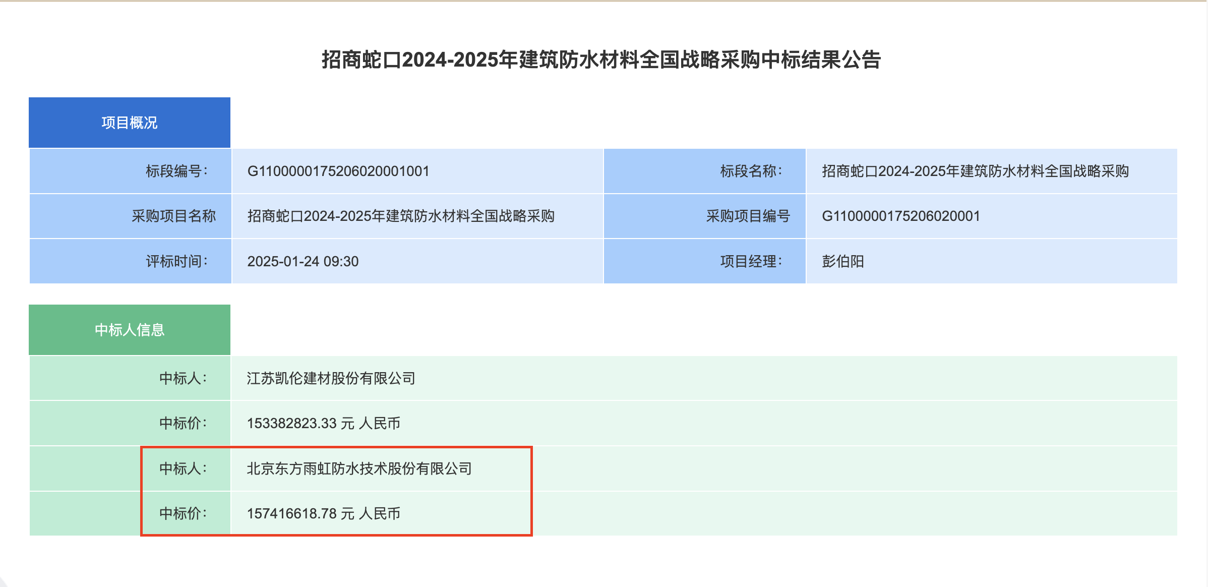 东方雨虹斩获1.6亿元招商蛇口2024-2025年建筑防水材料全国战略采购大单