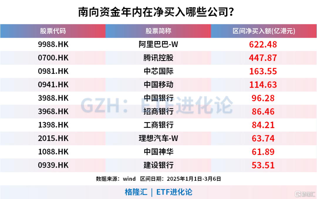 全球大切换！彻底转向了？