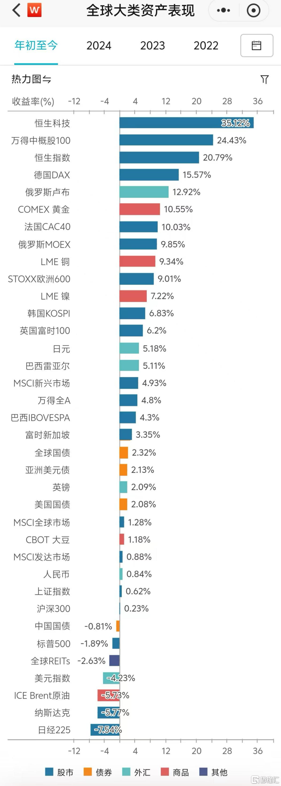 巨变！全球资本新选择来了？ - 古东管家