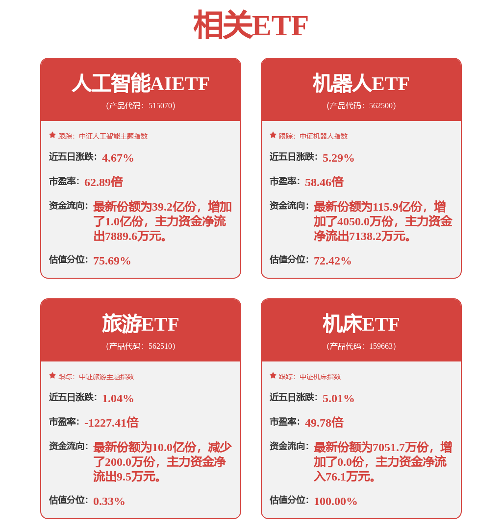节后工程机械需求增长超预期,机床ETF(159663)涨0.92%