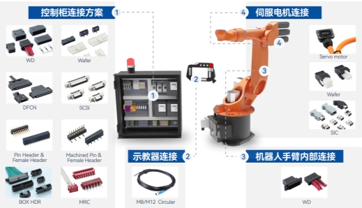 以高端工业连接器为基 维峰电子卡位人形机器人万亿级赛道