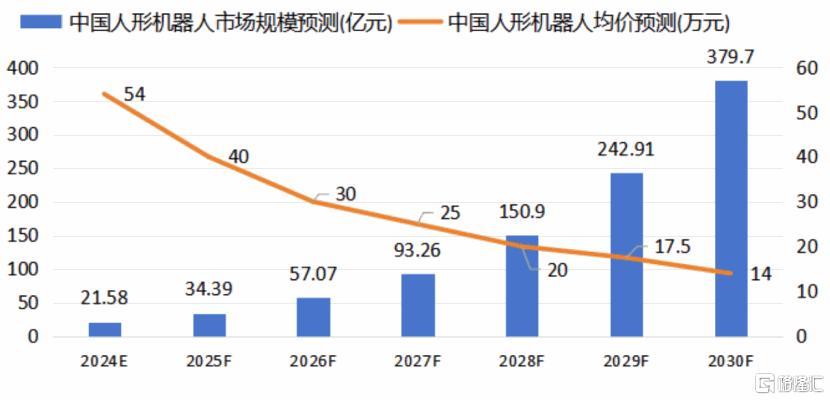 资本交棒，价值重估：首程控股（0697.HK） 站上机器人产业风口