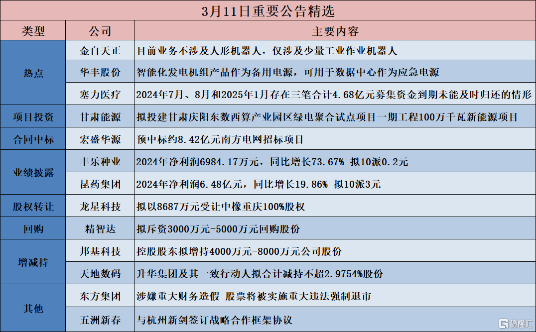 公告精选︱五洲新春：与杭州新剑签订战略合作框架协议；华丰股份：智能化发电机组产品作为备用电源，可用于数据中心作为应急电源