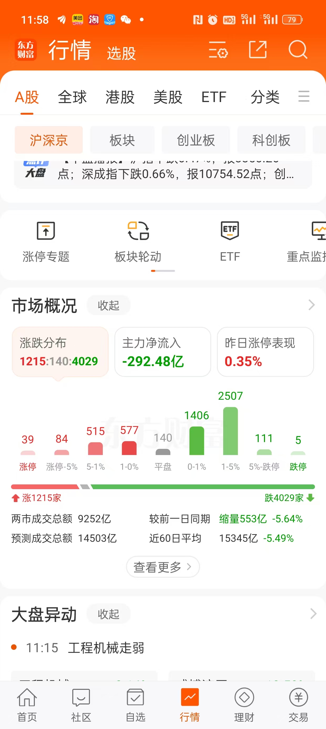 行情结束了？认准趋势才最重要！