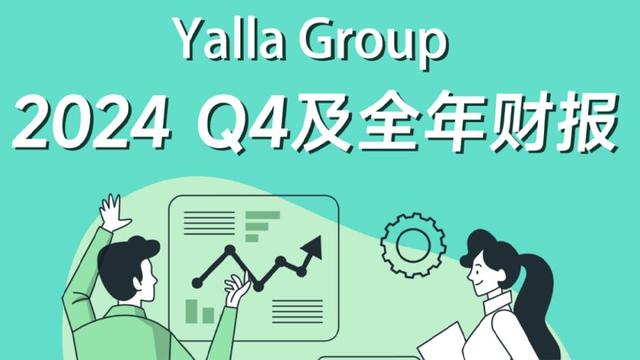 Yalla Group 2024年Q4及全年财报:全年净利润同比增长18.7%