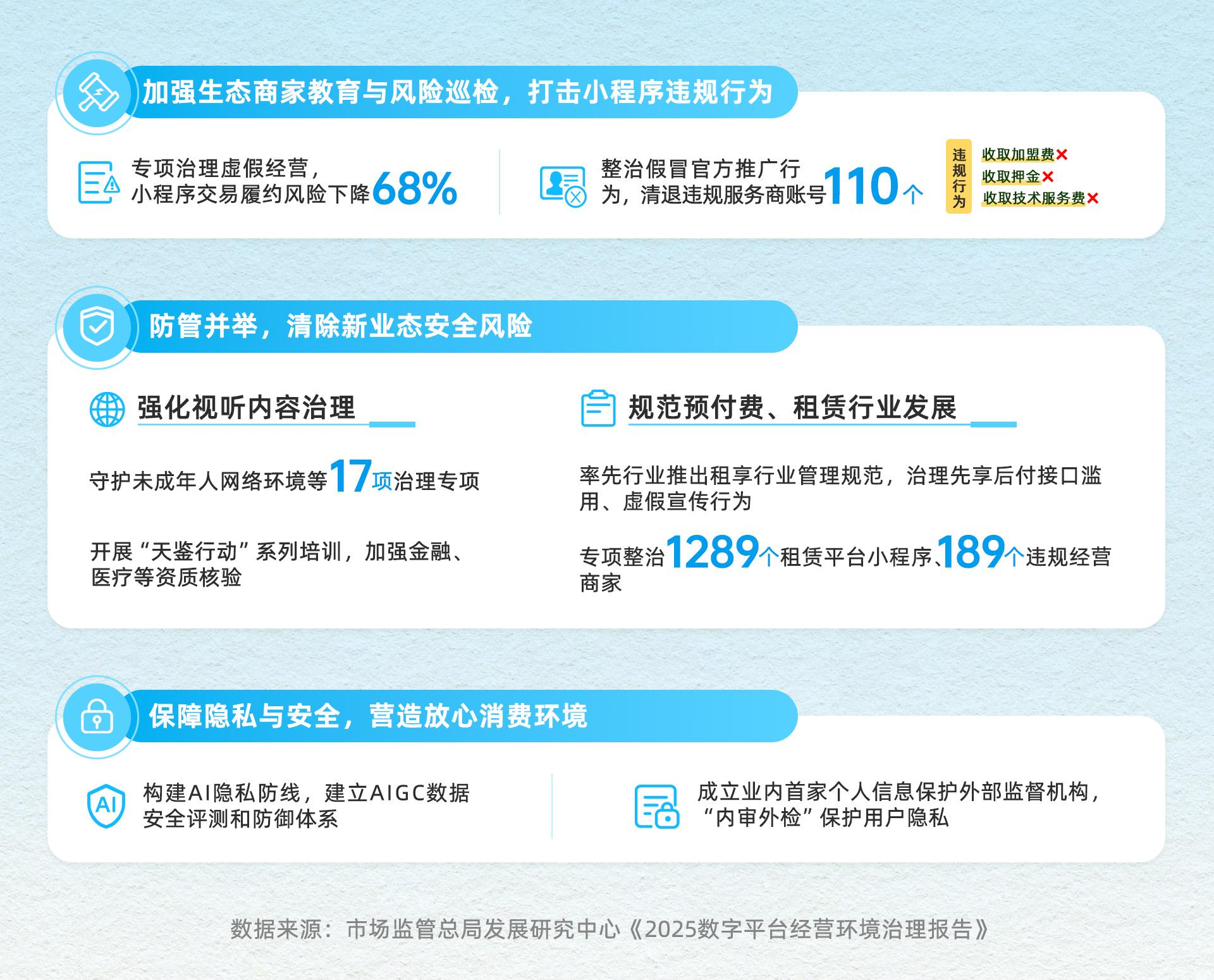 市场监管总局发展研究中心报告：支付宝加强打击假冒服务商行为