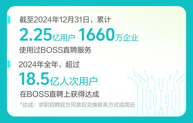 BOSS直聘:新版本接入DeepSeek-R1,多个AI智能服务“上新”