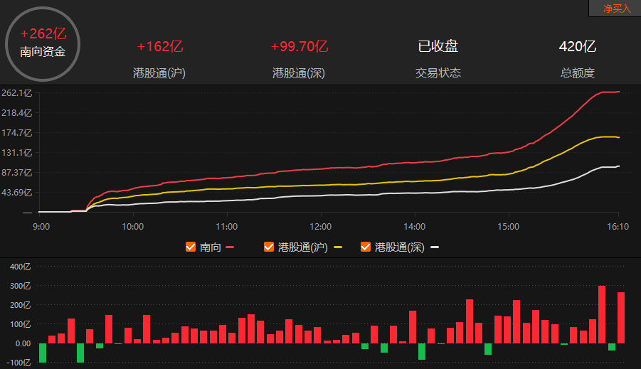 突发利空!港股午盘跳水,A股AI板块也跳水,今晚美股大利空?