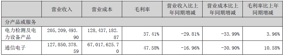红相股份：业绩巨亏、商誉减值与财务造假引发连环诉讼压顶