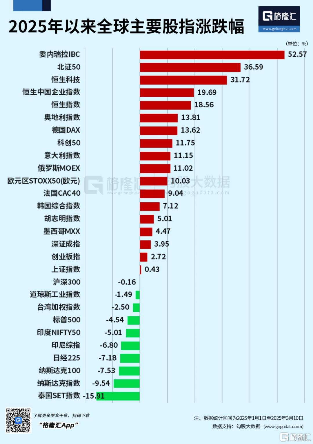 市场只因不确定性而崩溃——环球股市东升西降的背后逻辑与趋势