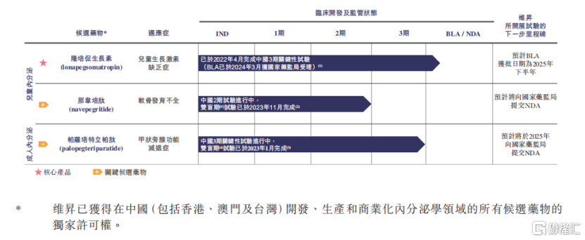 “港股生长发育第一股”启动招股，维昇药业-B（2561.HK）都有哪些看头？