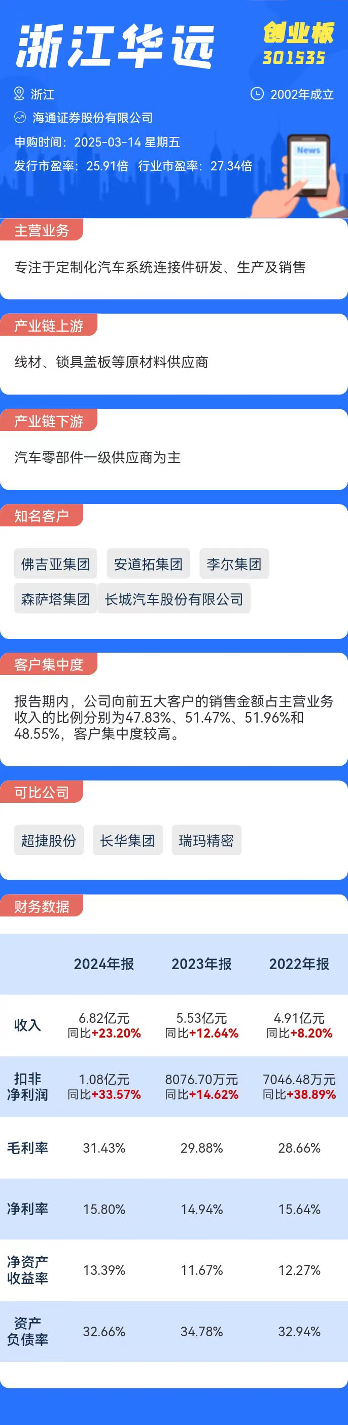 打新必看 | 3月14日两只新股申购