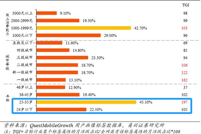 万物新生(爱回收)营收新高:从“灵活置换”中读懂新一代消费者