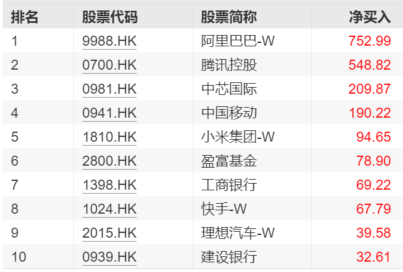 港股医药股走强，三生制药、再鼎医药领涨，港股科技50ETF（159750）涨超1%